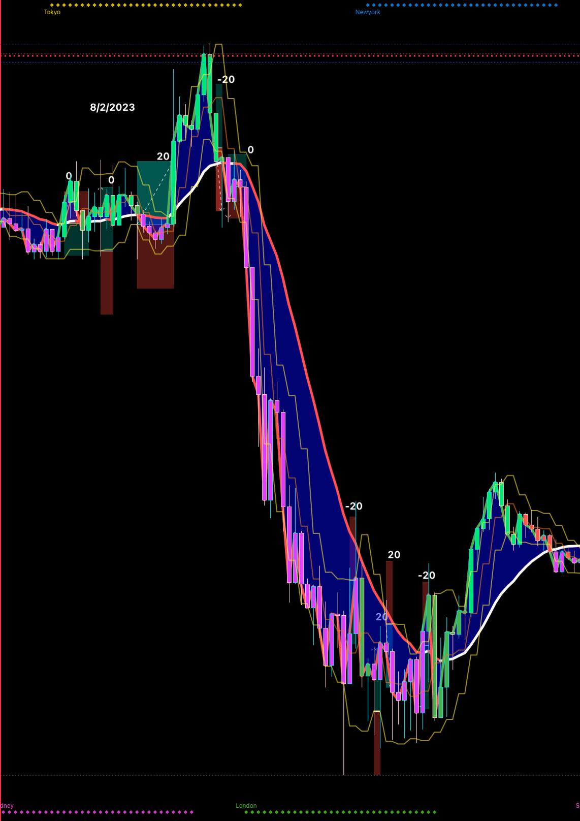 FXトレード検証 BlueWave戦略