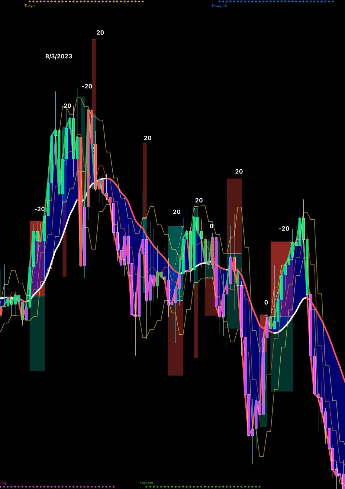 FXトレード検証 BlueWave戦略