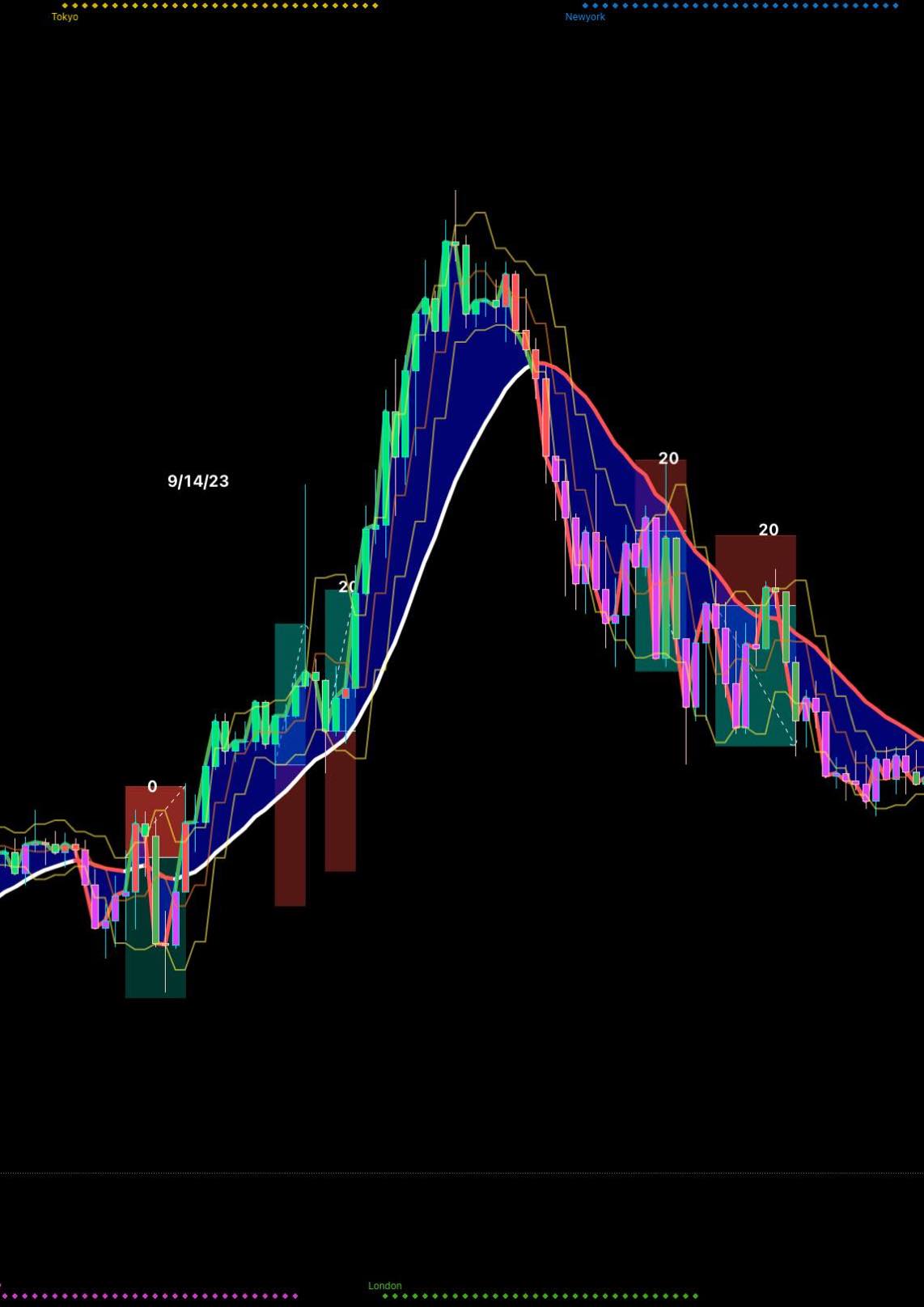 FXトレード検証 BlueWave戦略