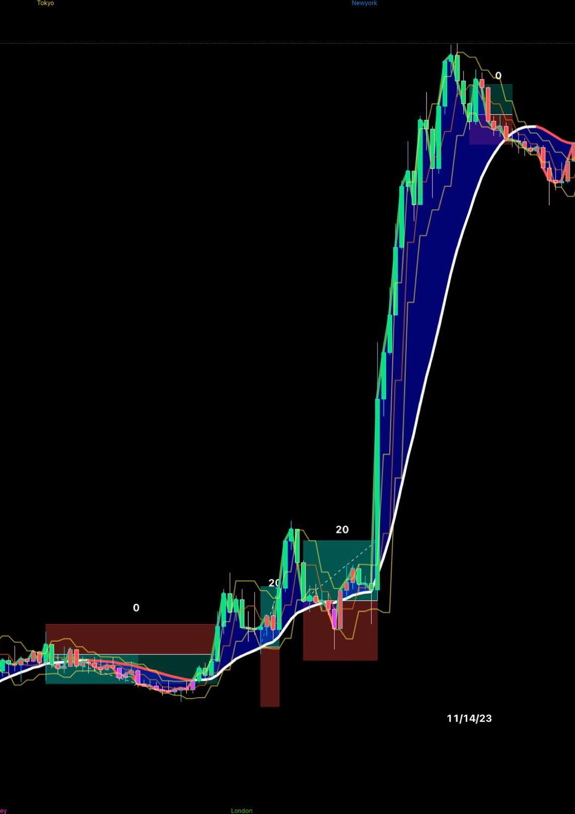 FXトレード検証 BlueWave戦略