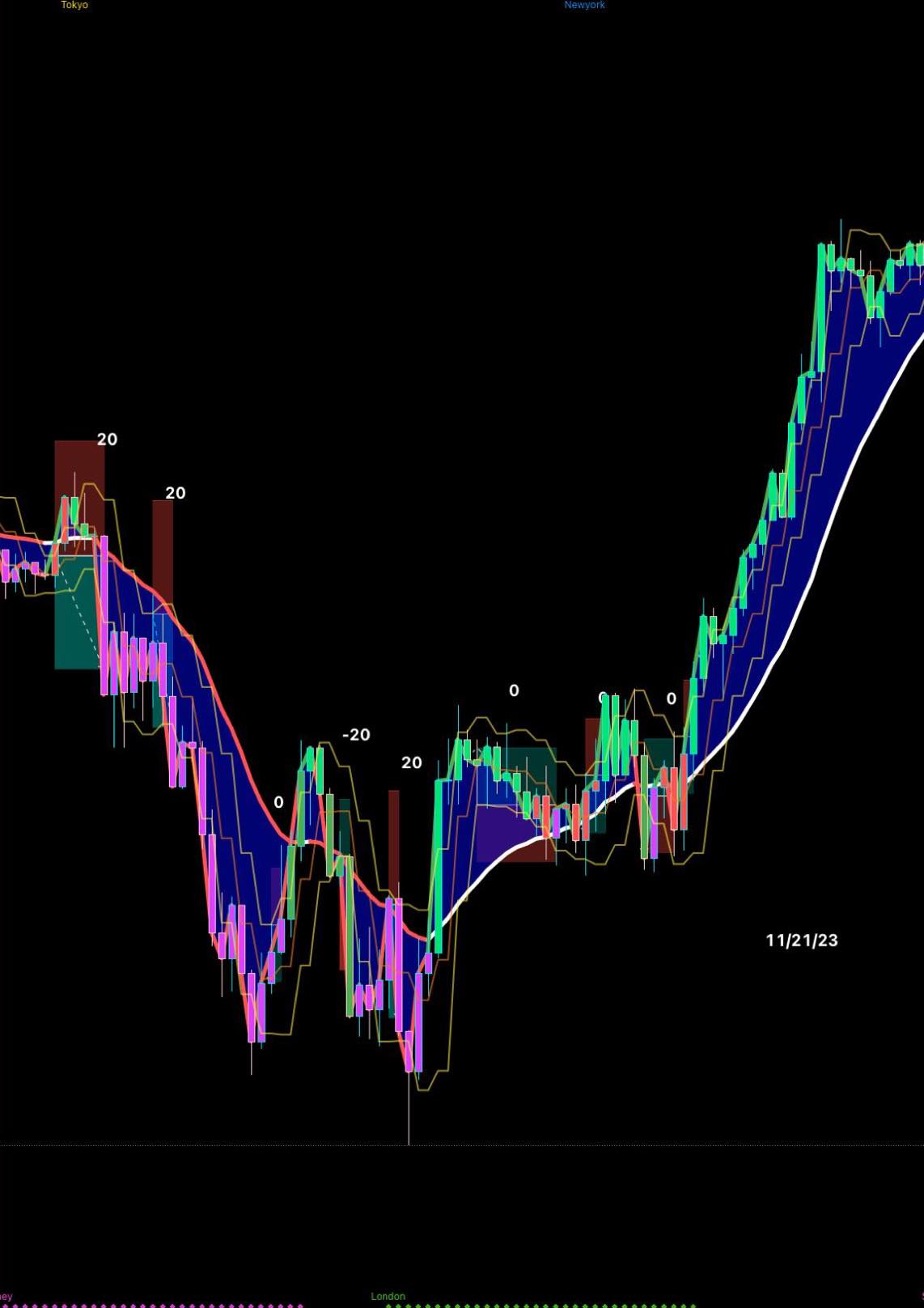 FXトレード検証 BlueWave戦略
