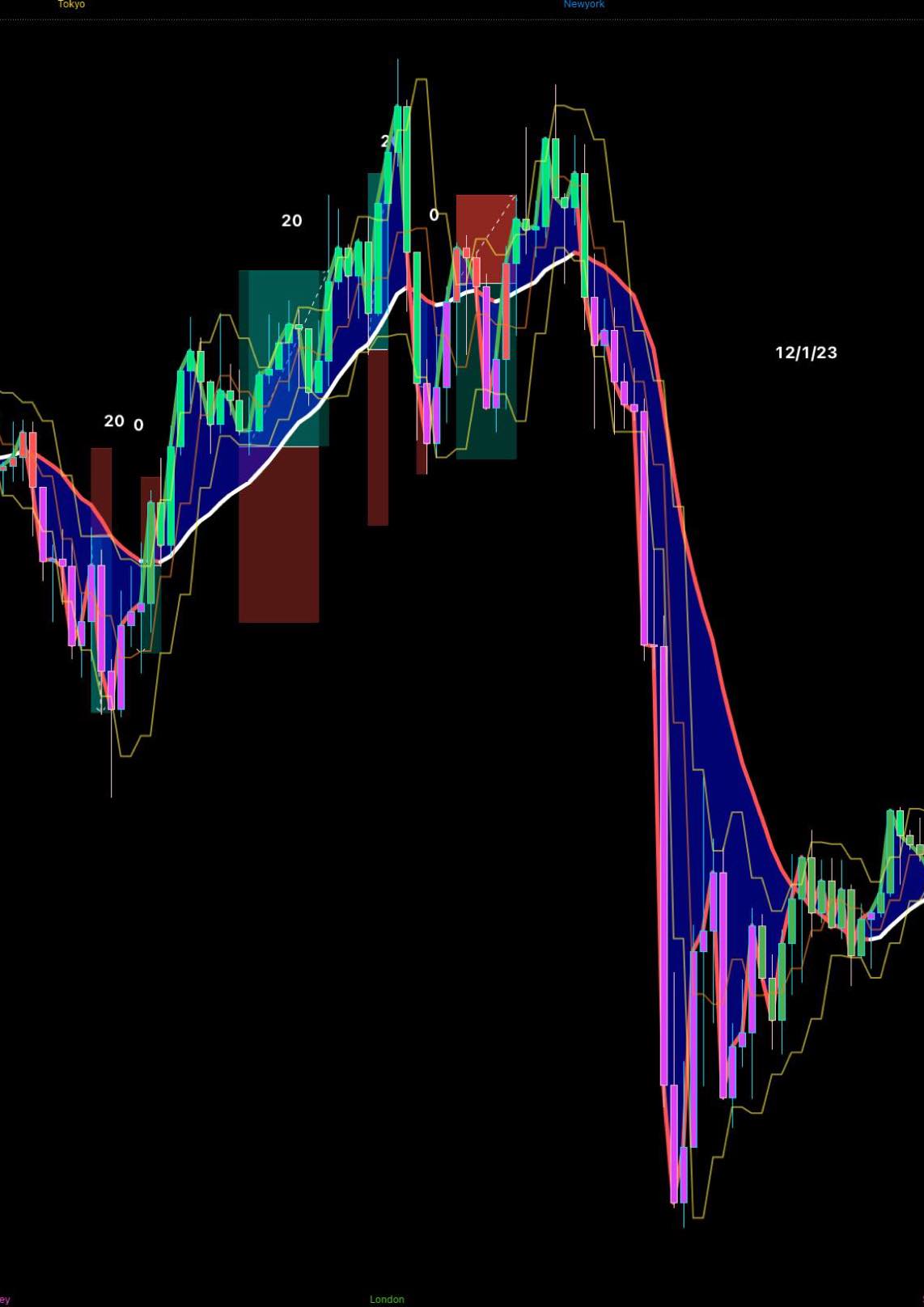 FXトレード検証 BlueWave戦略